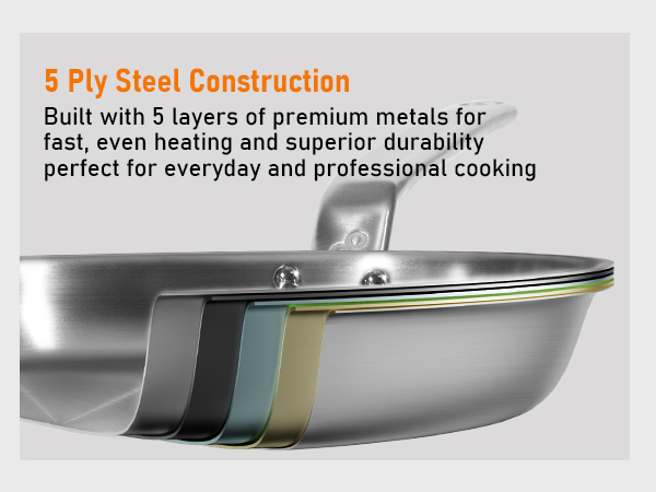 What’s the Difference Between 3-Ply and 5-Ply Stainless Steel?